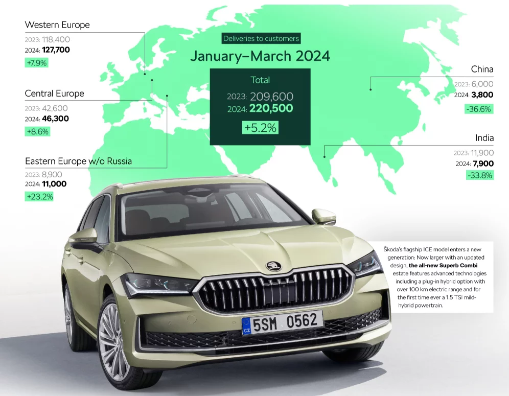 Top Voitures Skoda Vendues au Maroc : Les Modèles les Plus Populaires