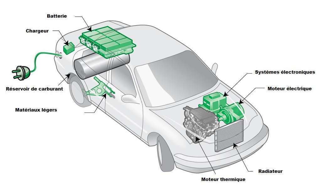 Tout ce que vous devez savoir sur les voitures hybrides