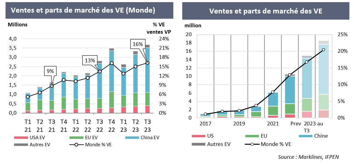 Ventes auto 2024