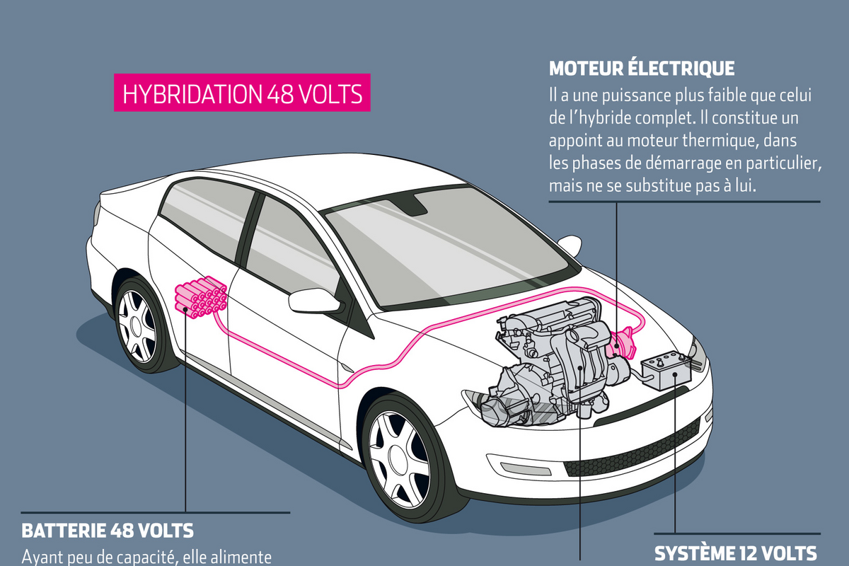 batterie voiture hybrides